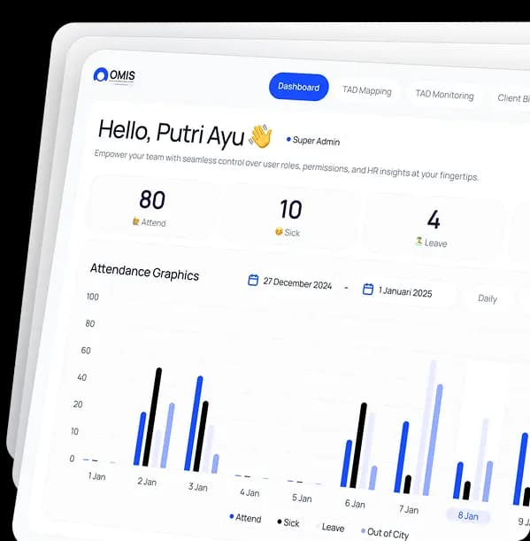 HRIS Dashboard Preview
